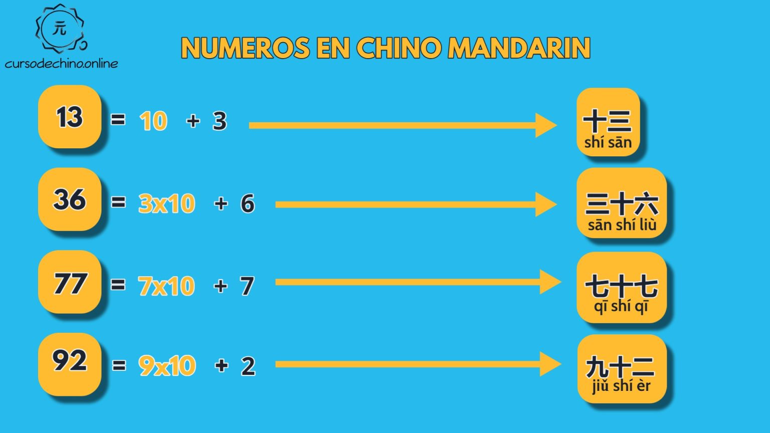 [COMPLETO] Los números en chino con ejemplos | Mandarin Master