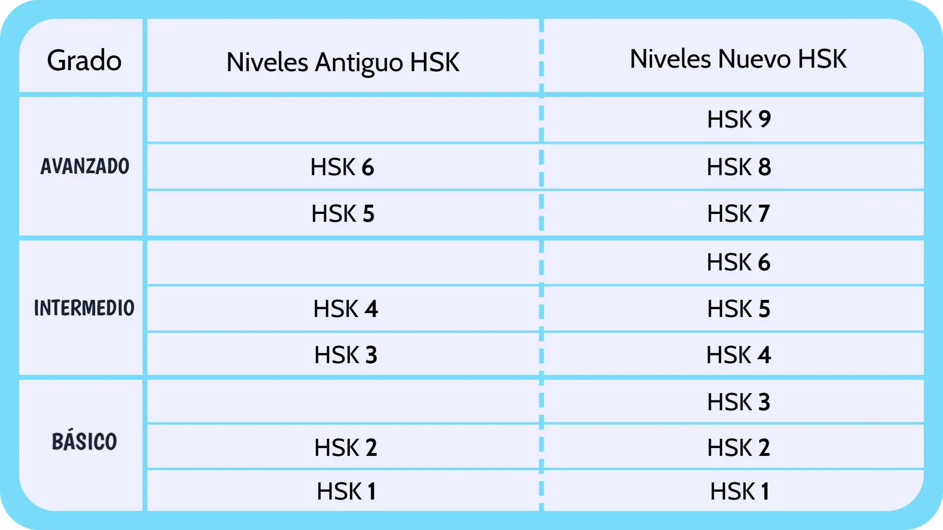 hsk-antiguo-VS-hsk-nuevo