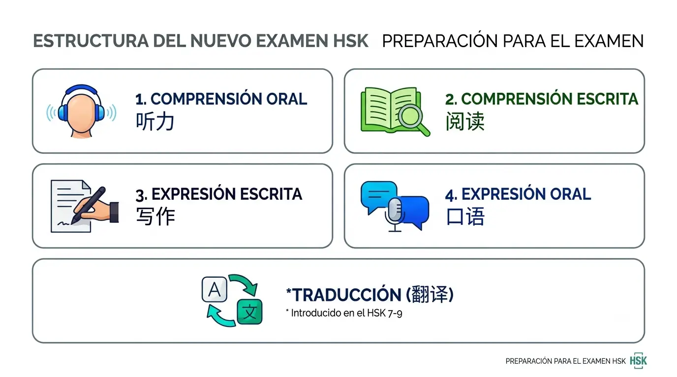 ejercicios-nuevo-hsk